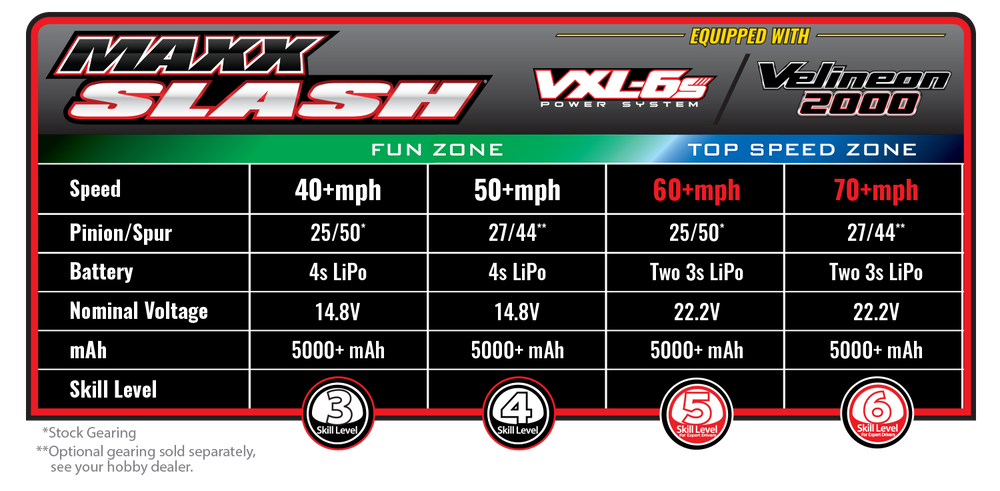 Traxxas 1/10 Maxx Slash 4WD Electric Short-Course Truck (Brushless / Multiple Colors / ARR)