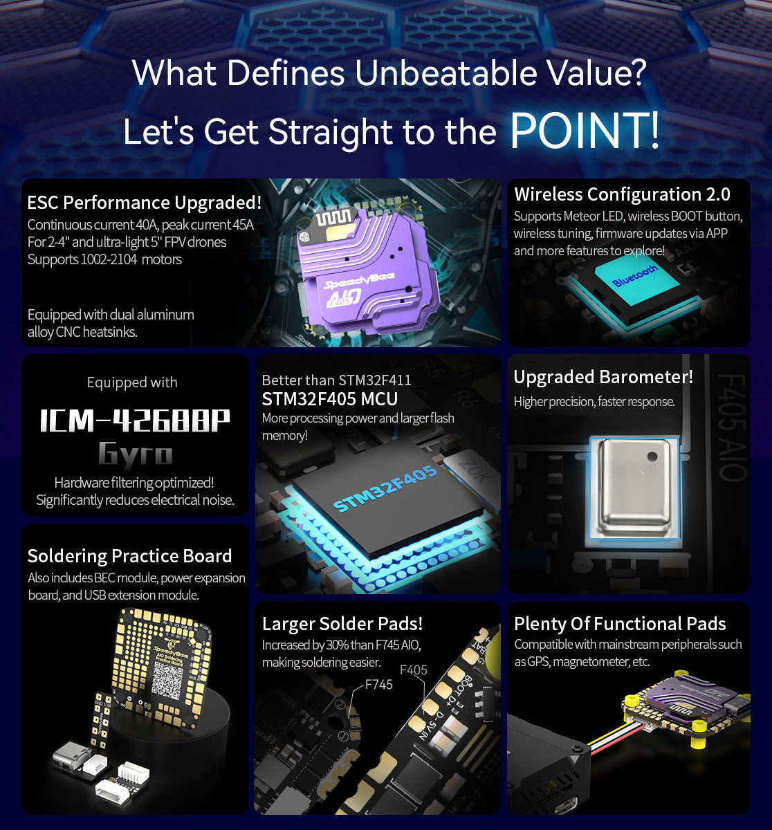 SpeedyBee F405 / 40A / 25x25 AIO Flight Controller (Bluejay / 3-6S)