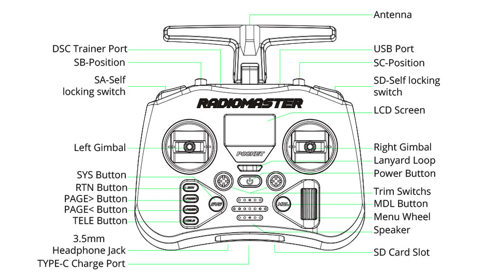 RadioMaster Pocket M2 Radio Transmitter (Charcoal / FrSky or ELRS)