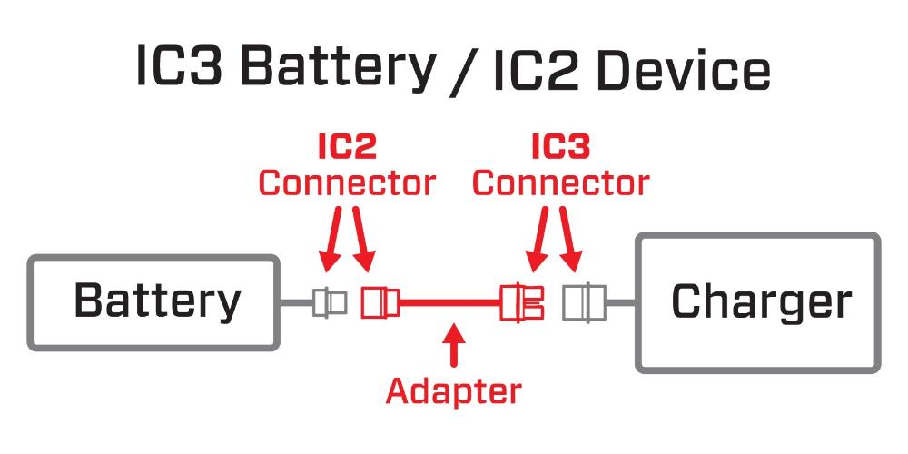 Spektrum IC2 Male to IC3 Female Adapter