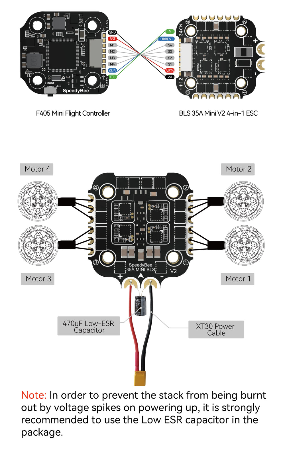 SpeedyBee F405 Mini BLS Stack (35A / 20x20 / BLHeli_S / 3-6S)