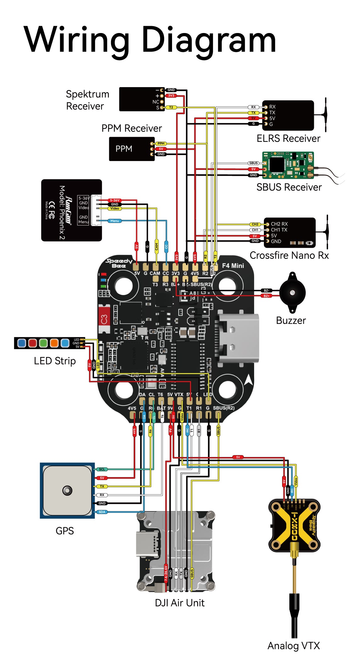 SpeedyBee F405 Mini BLS Stack (35A / 20x20 / BLHeli_S / 3-6S)