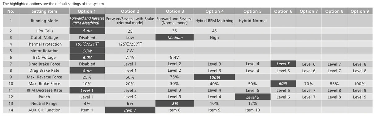 HobbyWing QUICRUN Fusion Pro Elite / 2300KV 2-in-1 Brushless Motor/ESC System (3mm Shaft / 2-4S / XT60)