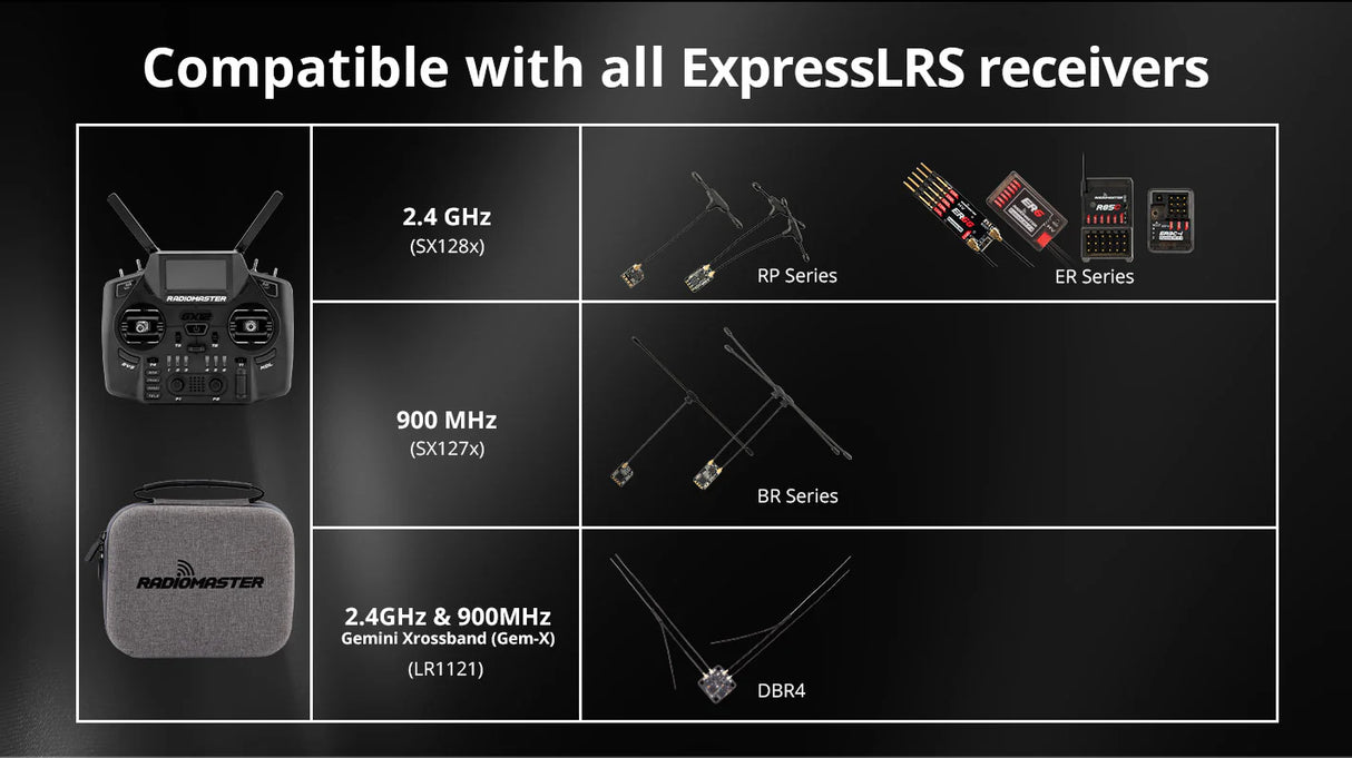 RadioMaster GX12 Dual-Band 2.4GHz/900MHz Gemini-X Radio Transmitter (ELRS)