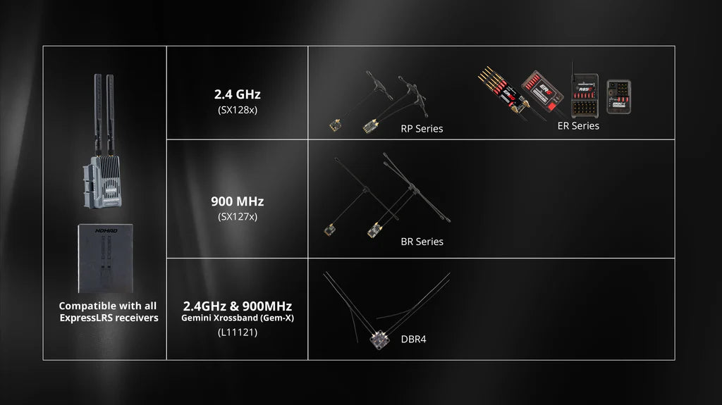 RadioMaster Nomad Dual 1W Gemini Xrossband ExpressLRS Module