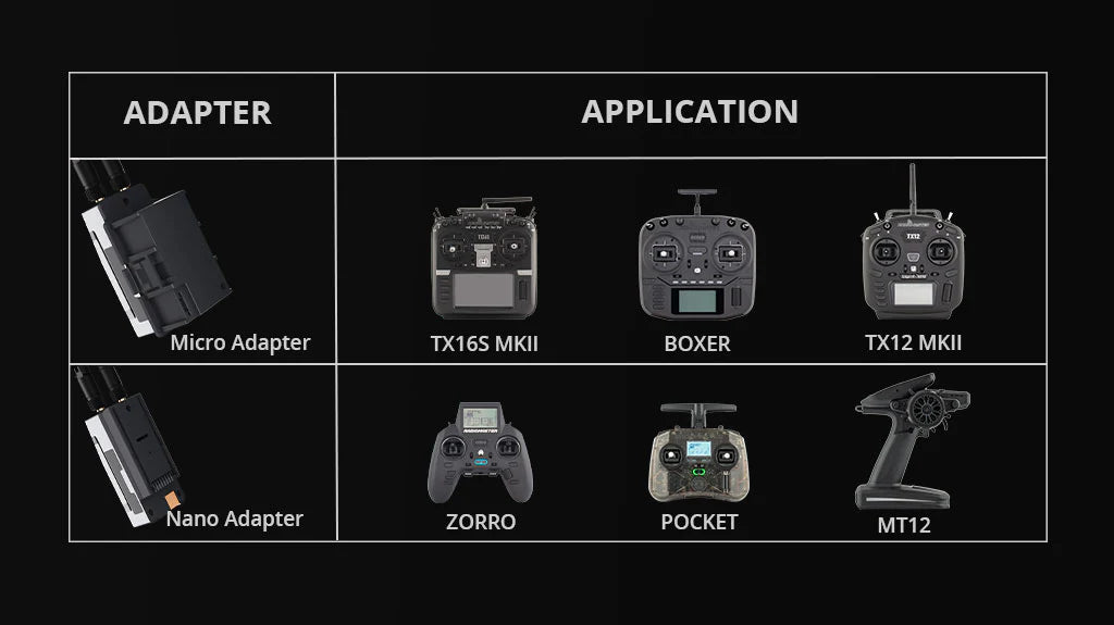 RadioMaster Nomad Dual 1W Gemini Xrossband ExpressLRS Module