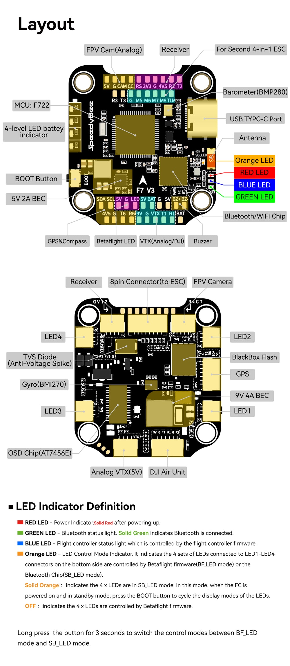 SpeedyBee F7 V3 Flight Controller (30x30 / 5 Uarts / 3-6S)