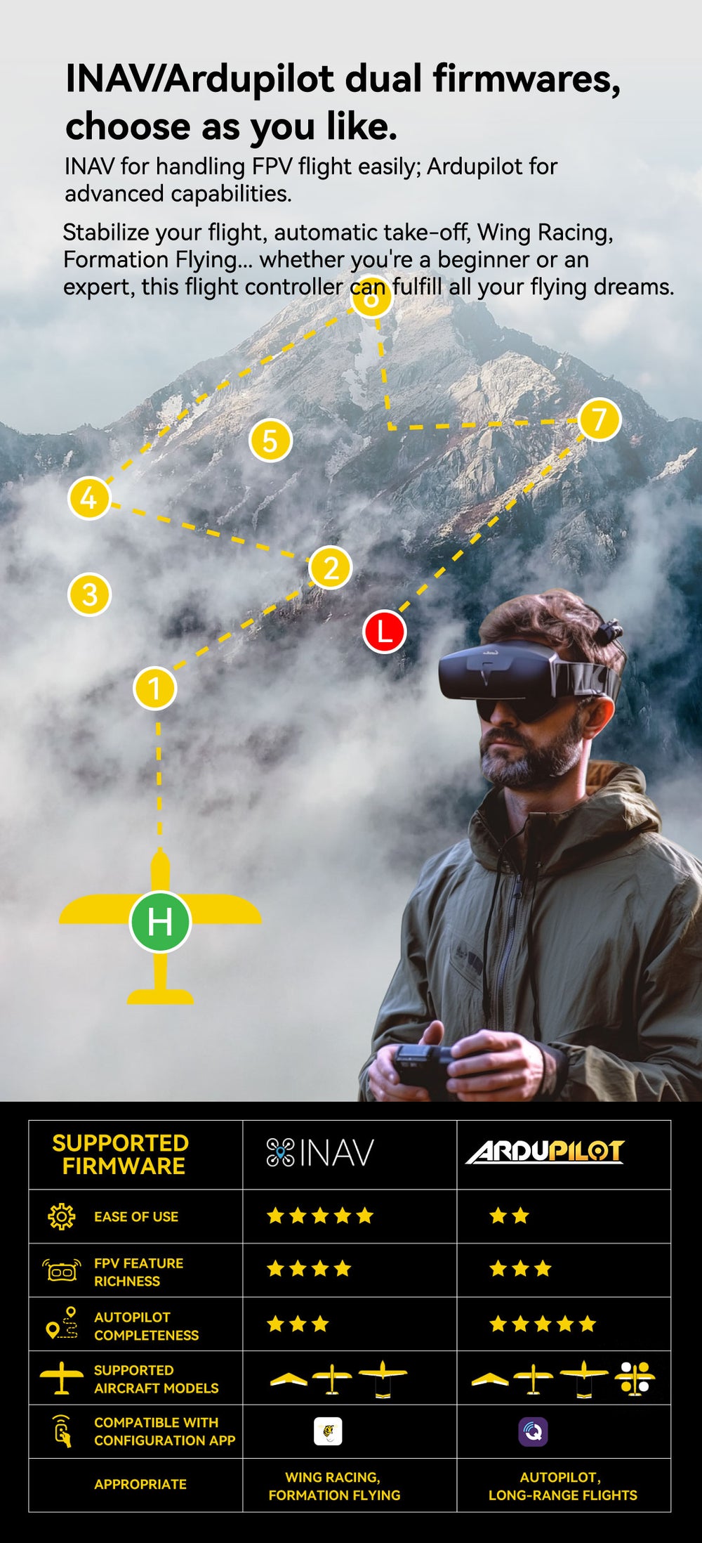 SpeedyBee F405 WING APP Flight Controller