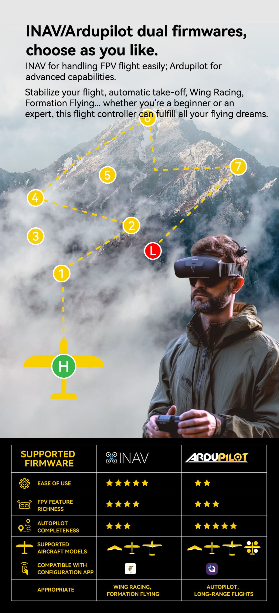 SpeedyBee F405 WING APP Flight Controller