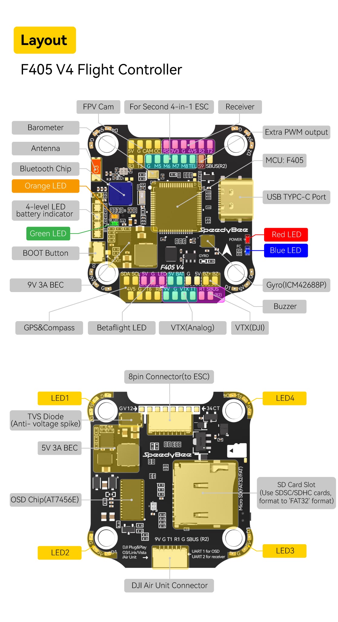 SpeedyBee F405 BLS V4 Stack (55A / 30x30 / BLHeli_S / 3-6S)