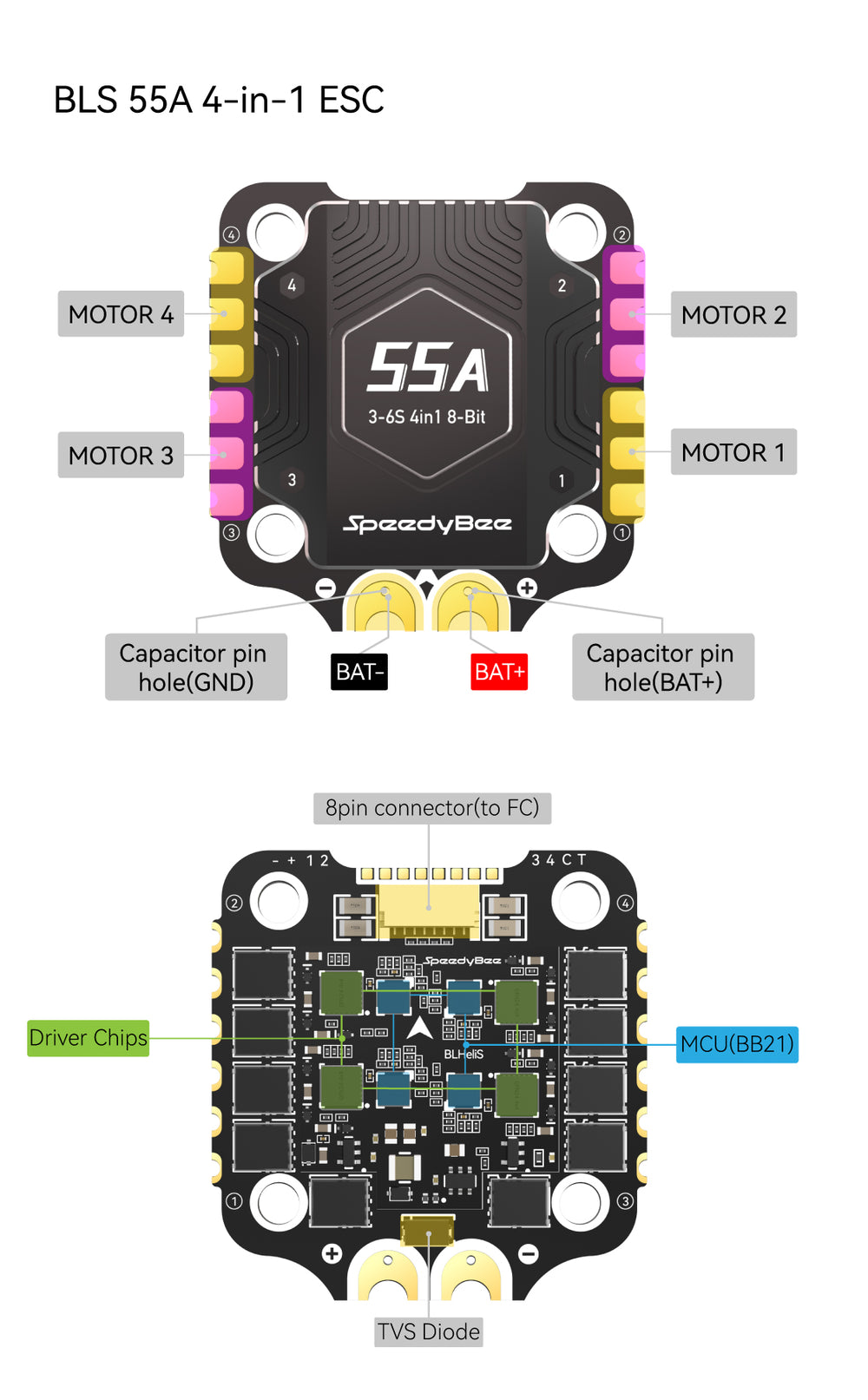 SpeedyBee F405 BLS V4 Stack (55A / 30x30 / BLHeli_S / 3-6S)