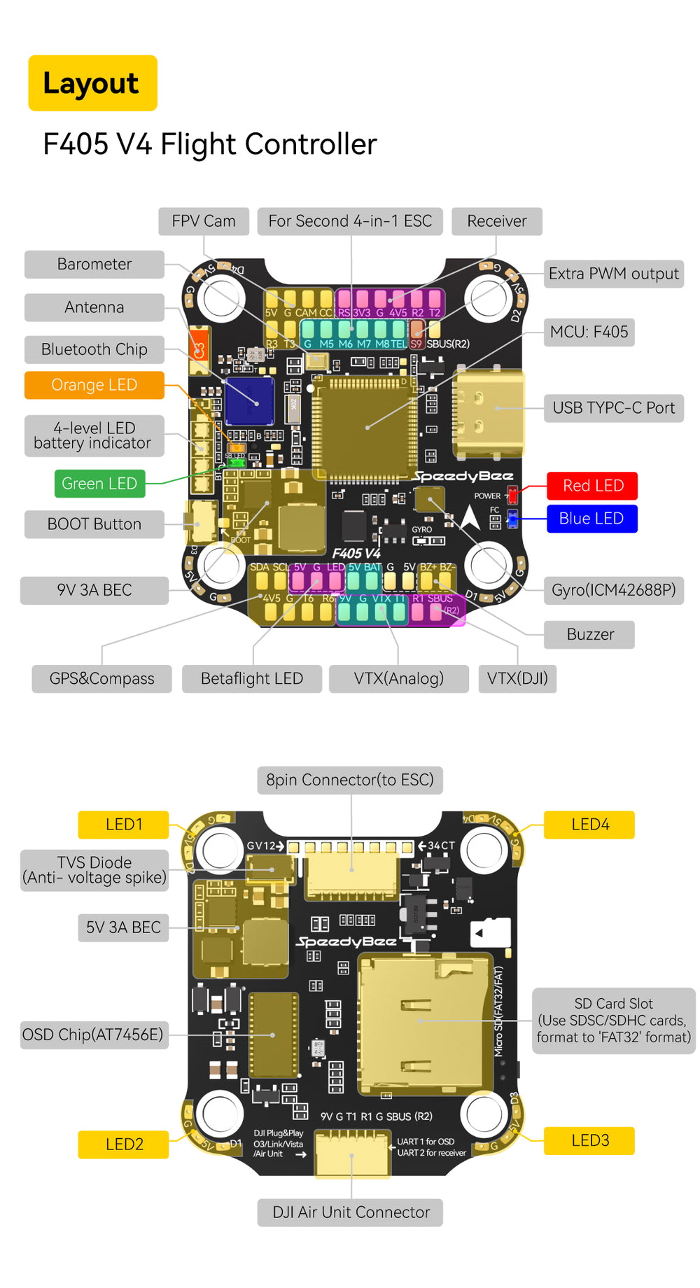 SpeedyBee F405 V4 Flight Controller (30x30 / 6 Uarts / 3-6S)
