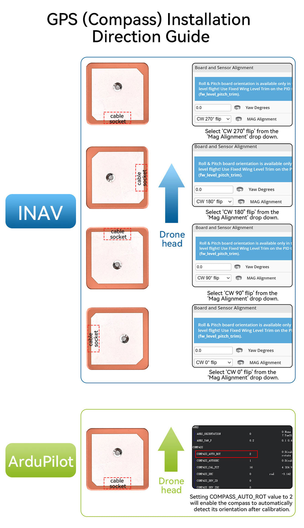 Speedybee BZGNSS BZ-251 GPS with 5883 Compass