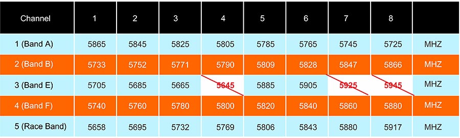 AKK FX3 5.8GHz Video Transmitter (20x20mm / 25-600mW / MMCX to SMA) | RC-N-Go