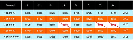 AKK FX3 5.8GHz Video Transmitter (20x20mm / 25-600mW / MMCX to SMA) | RC-N-Go