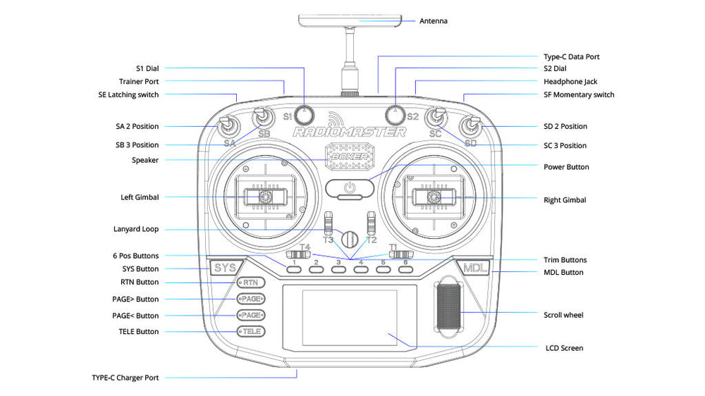 RadioMaster Boxer Radio Transmitter (Hall Version / ExpressLRS)
