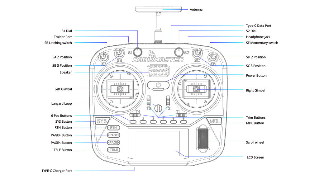 RadioMaster Boxer Radio Transmitter (Hall Version / ExpressLRS)