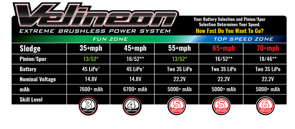 Traxxas 1/8 Sledge 6S Belted Electric Monster Truck (Brushless / Blue / ARR)