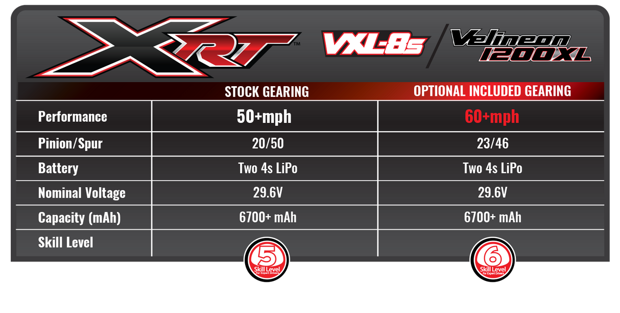 Traxxas 1/6 XRT 8S 4WD Electric Race Truck (Brushless / Multiple Colors / ARR)