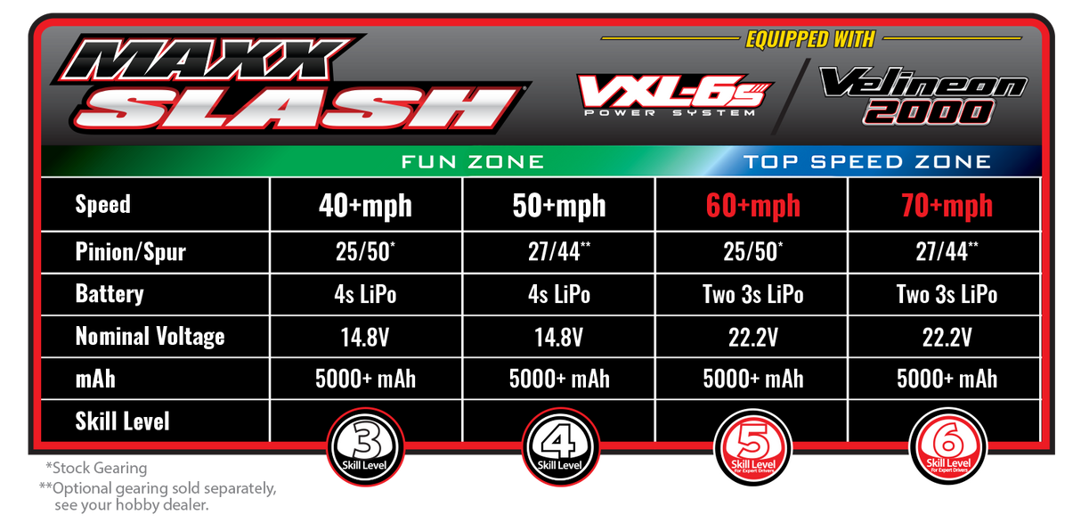 Traxxas 1/10 Maxx Slash 4WD Electric Short-Course Truck (Brushless / Multiple Colors / ARR)