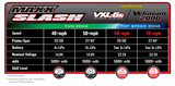 Traxxas 1/10 Maxx Slash 4WD Electric Short-Course Truck (Brushless / Multiple Colors / ARR)