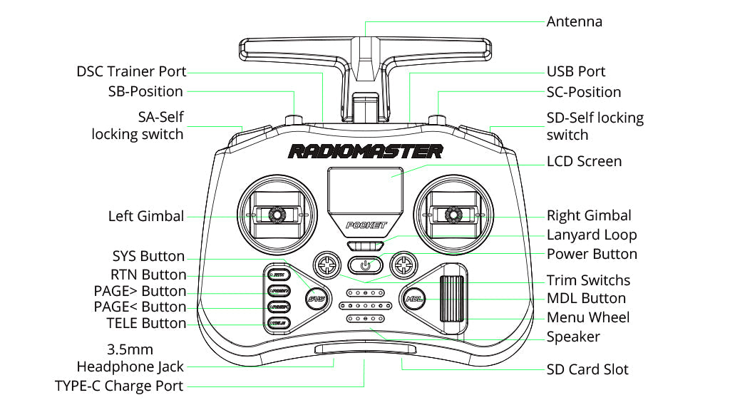 RadioMaster Pocket M2 Radio Transmitter (Charcoal / CC2500 or ELRS)