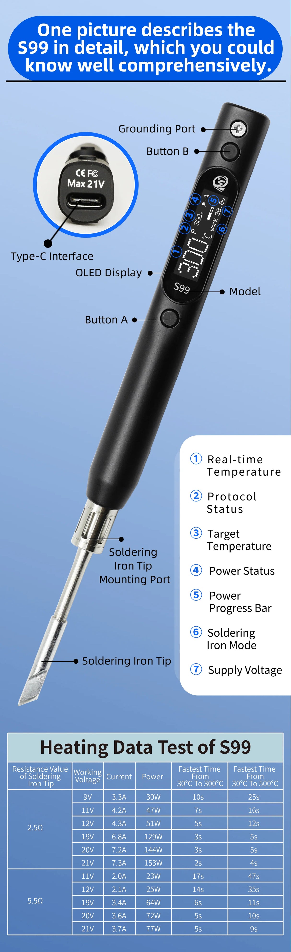 Sequre S99 Soldering Iron Kit with BC2 Tip
