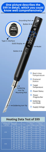 Sequre S99 Soldering Iron Kit with BC2 Tip