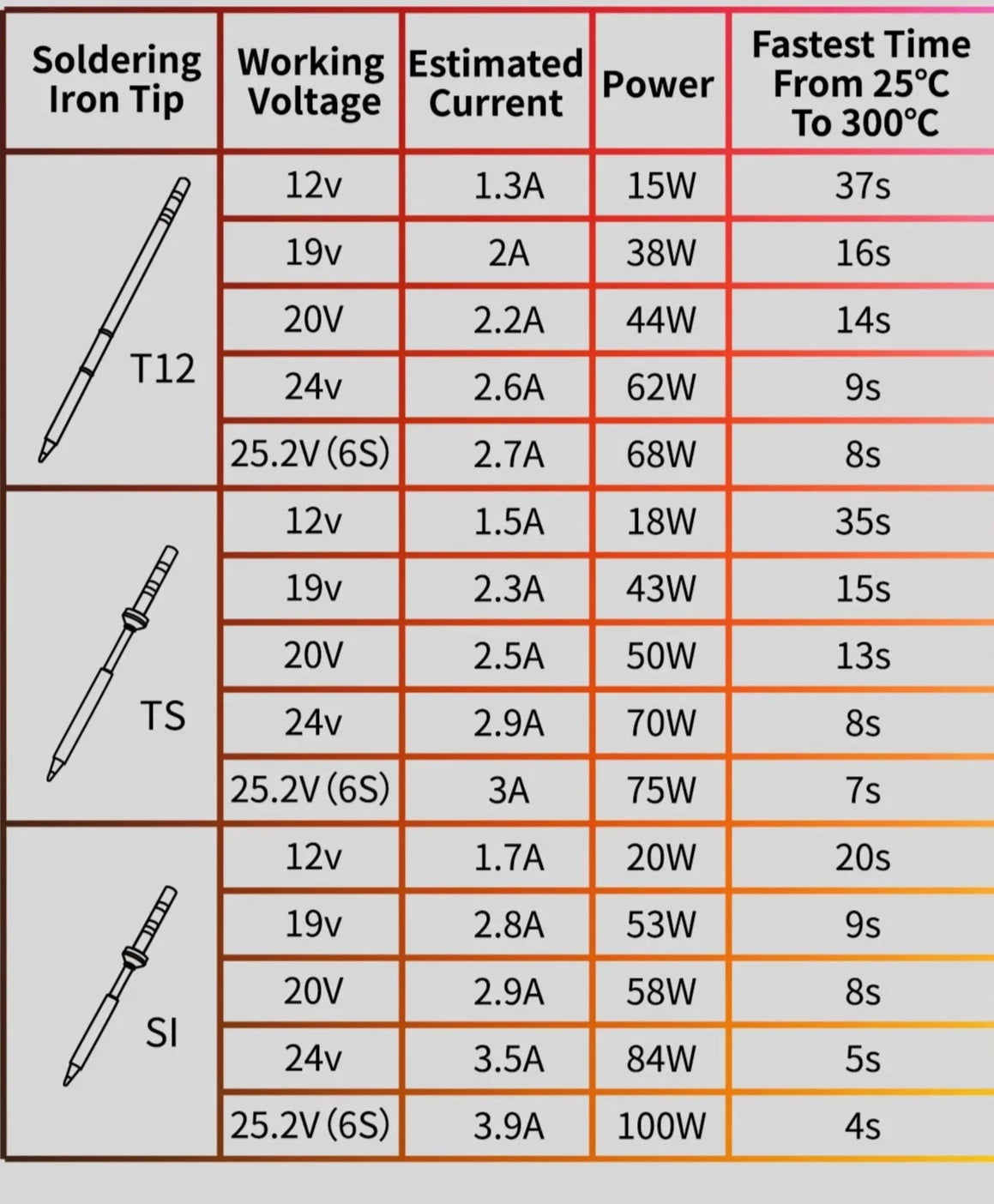 SI Soldering Iron Tips for Portable Irons (SI-C4 or SI-D24)