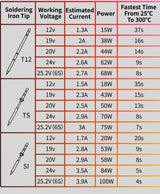 SI Soldering Iron Tips for Portable Irons (SI-C4 or SI-D24)