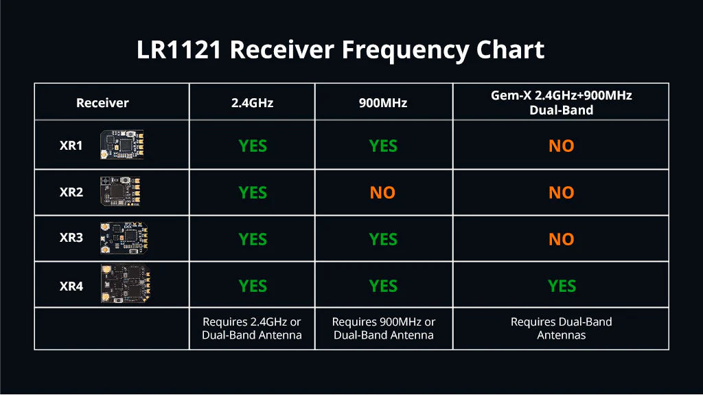 RadioMaster XR1 Nano Multi-Frequency ExpressLRS Radio Receiver