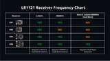 RadioMaster XR1 Nano Multi-Frequency ExpressLRS Radio Receiver