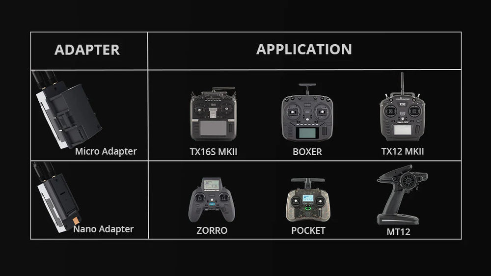 RadioMaster Nomad Dual 1W Gemini Xrossband ExpressLRS Module