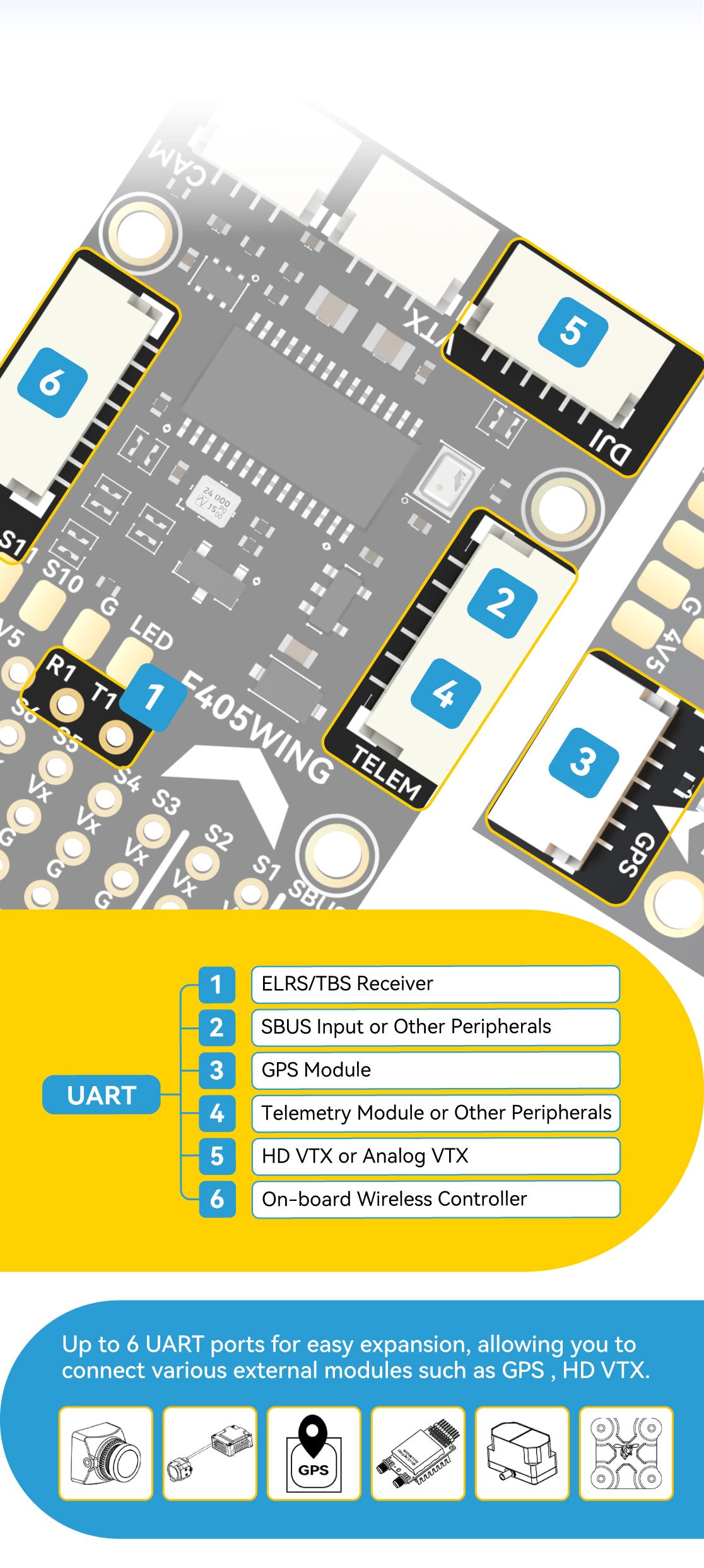 SpeedyBee F405 Wing Mini Flight Controller for Wings & Planes