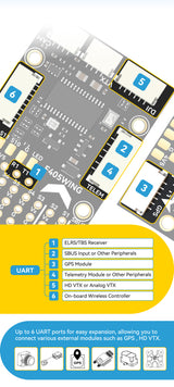 SpeedyBee F405 Wing Mini Flight Controller for Wings & Planes