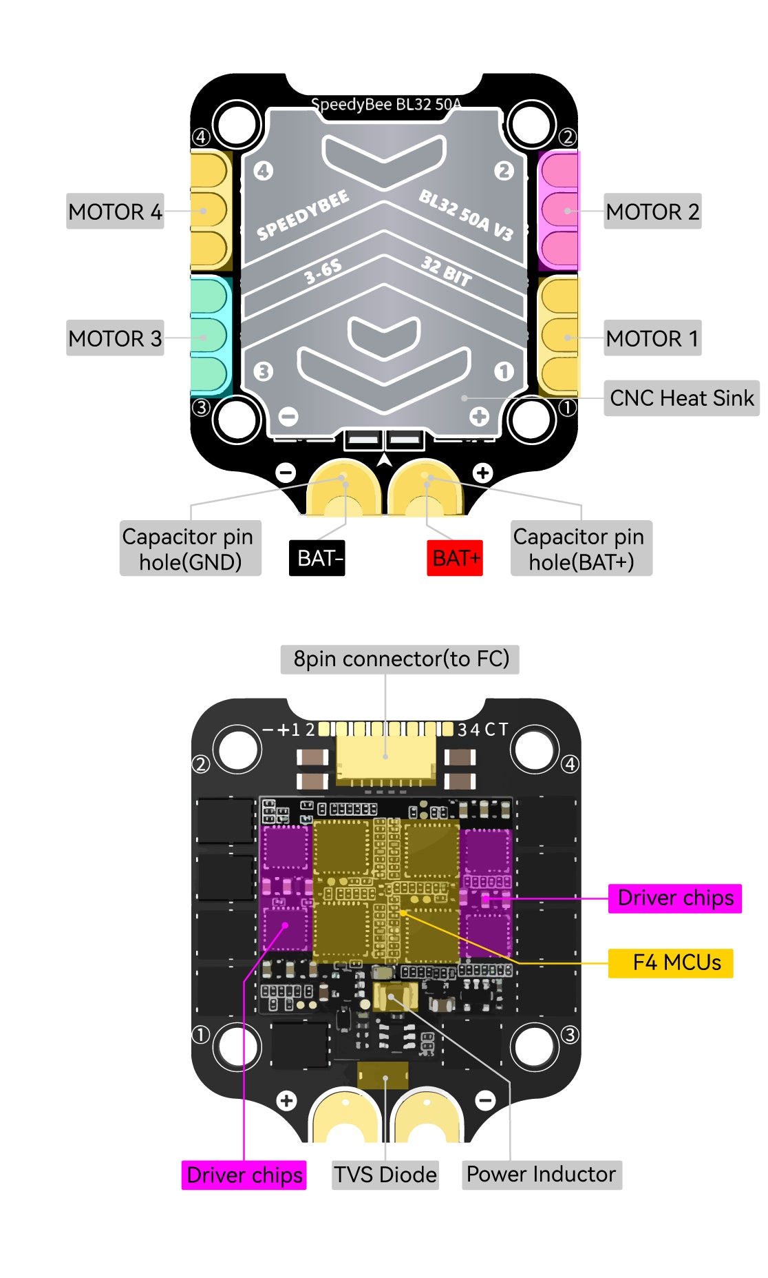 SpeedyBee F7 V3 Stack (50A / 30x30 / BLHeli_32 / 3-6S)