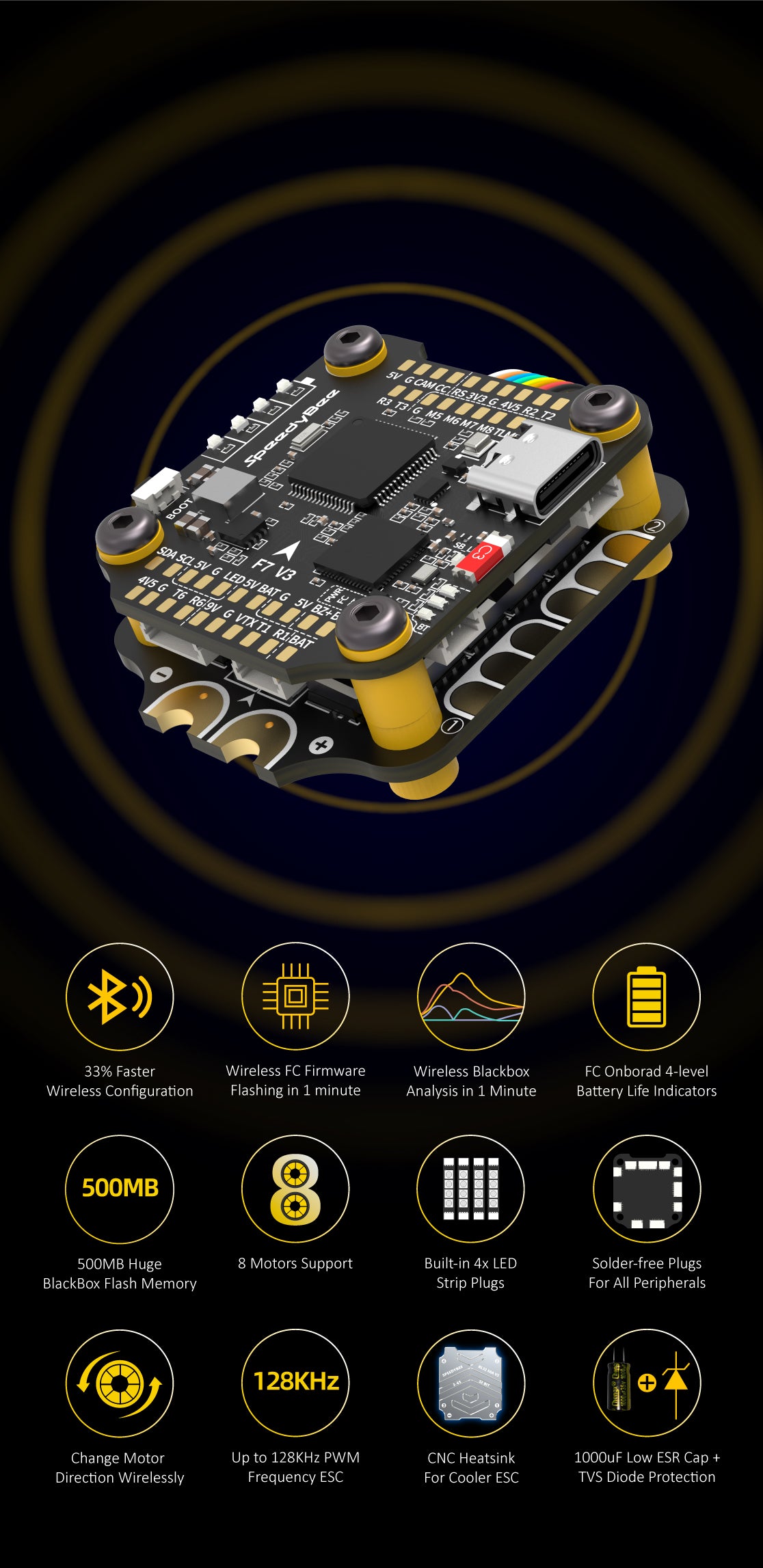 SpeedyBee F7 V3 Stack (50A / 30x30 / BLHeli_32 / 3-6S)