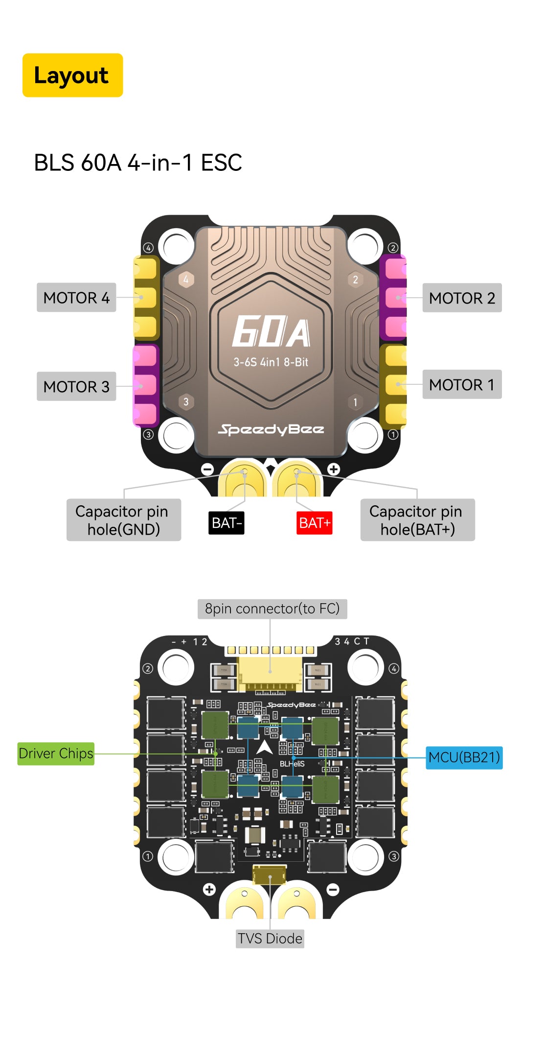 SpeedyBee BLS 60A 4-in-1 ESC (30x30 / BLHeli_S / 3-6S)