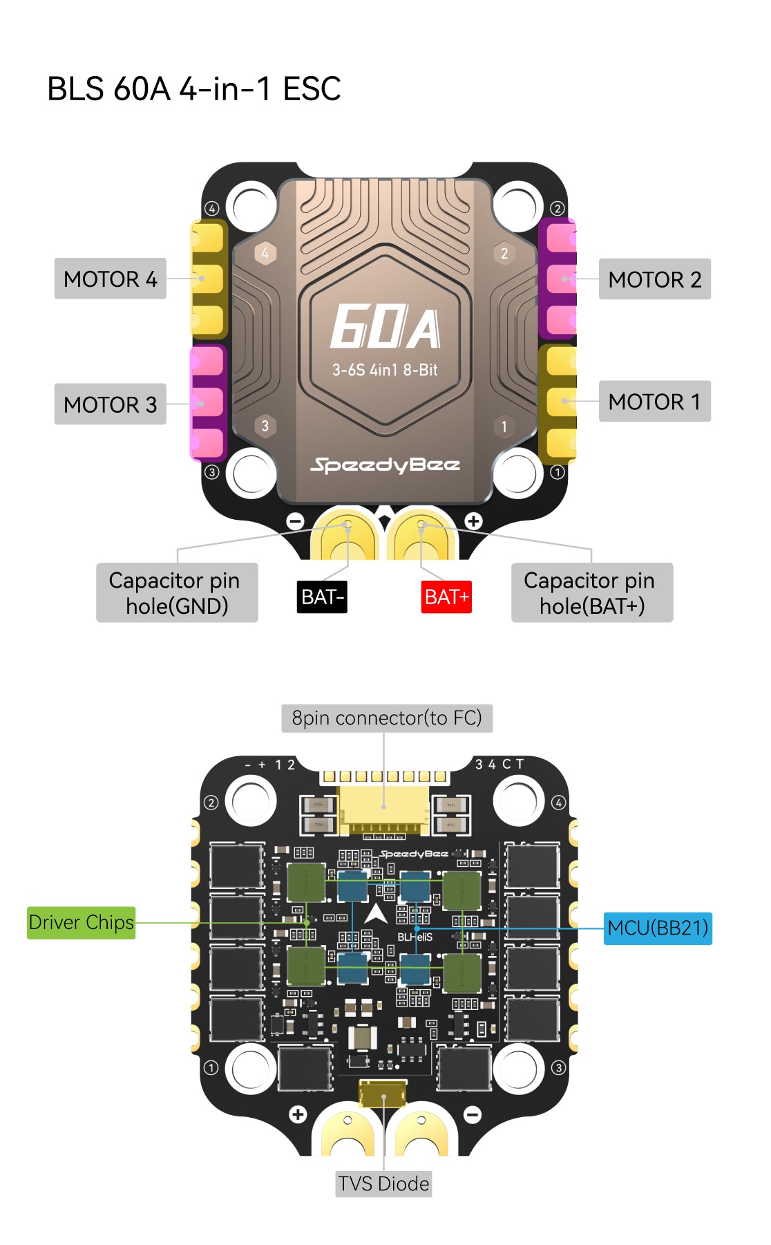 SpeedyBee F405 BLS V4 Stack (60A / 30x30 / BLHeli_S / 3-6S)