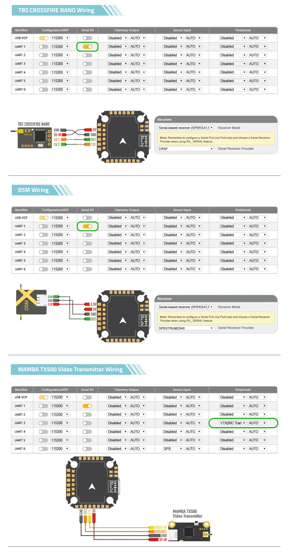 Diatone Mamba F405 Mini MK4 Flight Controller (20x20 / 3-6S)